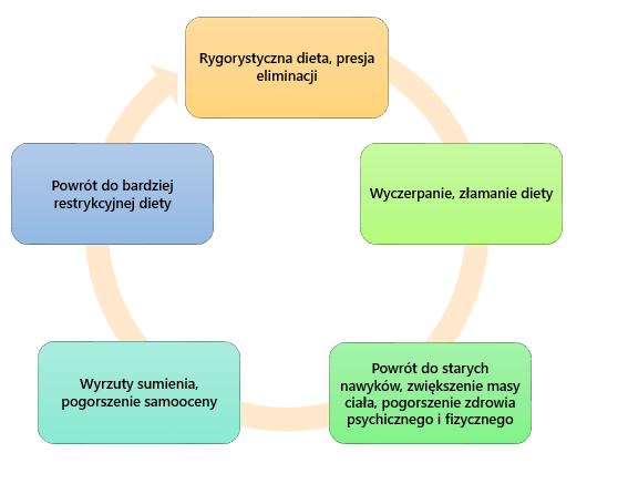 Dlaczego Zdrowe Odżywianie Nie Jest Kolejną Dietą? fot. 2