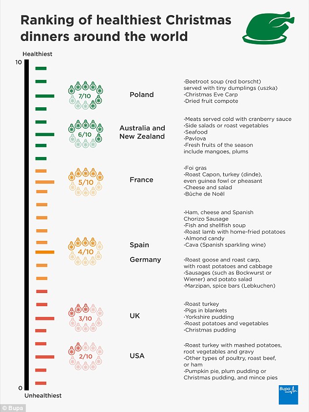Polska Wigilia Jedną z Najzdrowszych na Świecie! fot. 2