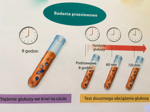 Insulinooporność 2