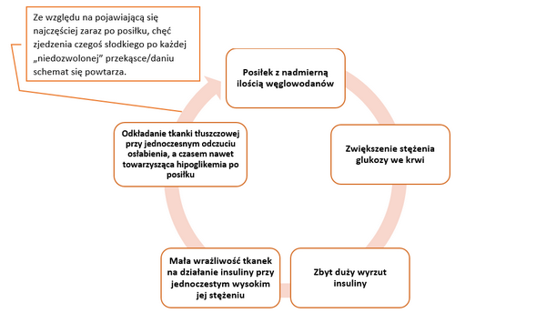 insulinooporność 4